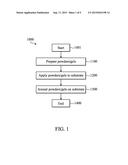 METHOD OF CIGS ABSORBER FORMATION diagram and image