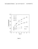 CREATION OF HIGH-PINNING MICROSTRUCTURES IN POST PRODUCTION YBCO COATED     CONDUCTORS diagram and image