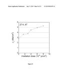 CREATION OF HIGH-PINNING MICROSTRUCTURES IN POST PRODUCTION YBCO COATED     CONDUCTORS diagram and image