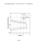 CREATION OF HIGH-PINNING MICROSTRUCTURES IN POST PRODUCTION YBCO COATED     CONDUCTORS diagram and image