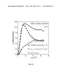 CREATION OF HIGH-PINNING MICROSTRUCTURES IN POST PRODUCTION YBCO COATED     CONDUCTORS diagram and image