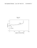 SECONDARY BATTERY AND METHOD FOR CHARGING AND DISCHARGING SECONDARY     BATTERY diagram and image