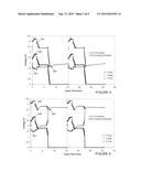 CHARGING PROCESS FOR LITHIUM-ION BATTERIES diagram and image