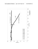 CHARGING PROCESS FOR LITHIUM-ION BATTERIES diagram and image