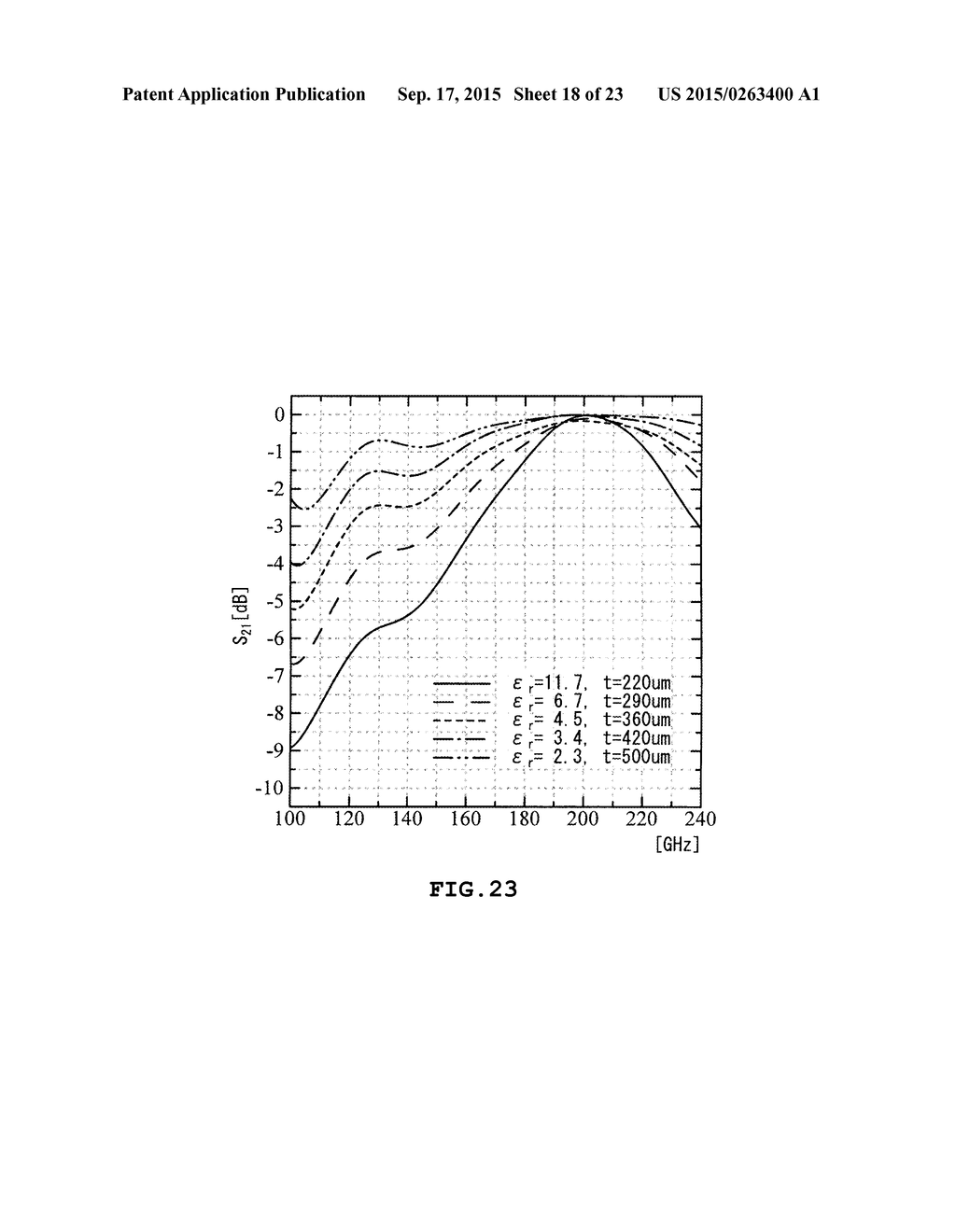 MILLIMETER WAVEBAND FILTER AND METHOD OF VARYING RESONANT FREQUENCY     THEREOF - diagram, schematic, and image 19