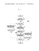 MOBILE TERMINAL AND INTERFACE METHOD THEREOF diagram and image