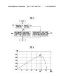 ENERGY STORAGE SYSTEM AND METHOD FOR DRIVING THE SAME diagram and image