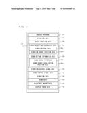 INFORMATION PROCESSING APPARATUS, STORAGE MEDIUM HAVING STORED THEREIN     INFORMATION PROCESSING PROGRAM, INFORMATION PROCESSING SYSTEM, AND     INFORMATION PROCESSING METHOD diagram and image