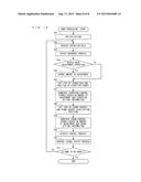 INFORMATION PROCESSING APPARATUS, STORAGE MEDIUM HAVING STORED THEREIN     INFORMATION PROCESSING PROGRAM, INFORMATION PROCESSING SYSTEM, AND     INFORMATION PROCESSING METHOD diagram and image