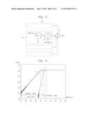 SAMPLING PERIOD CONTROL CIRCUIT CAPABLE OF CONTROLLING SAMPLING PERIOD diagram and image