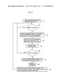 ILLUMINATION LIGHT COMMUNICATION APPARATUS AND ILLUMINATION LIGHT     COMMUNICATION SYSTEM USING THE SAME diagram and image