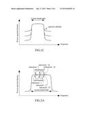 TRANSMISSION CIRCUIT FOR SPECTRALLY PRECODED ORTHOGONAL FREQUENCY DIVISION     MULTIPLE ACCESS WITH INTERLEAVED SUBCARRIER ALLOCATION diagram and image