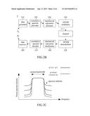 TRANSMISSION CIRCUIT FOR SPECTRALLY PRECODED ORTHOGONAL FREQUENCY DIVISION     MULTIPLE ACCESS WITH INTERLEAVED SUBCARRIER ALLOCATION diagram and image