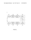 TRANSMISSION CIRCUIT FOR SPECTRALLY PRECODED ORTHOGONAL FREQUENCY DIVISION     MULTIPLE ACCESS WITH INTERLEAVED SUBCARRIER ALLOCATION diagram and image