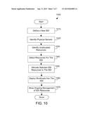 SOFTWARE DEFINED INFRASTRUCTURES THAT ENCAPSULATE PHYSICAL SERVER     RESOURCES INTO LOGICAL RESOURCE POOLS diagram and image