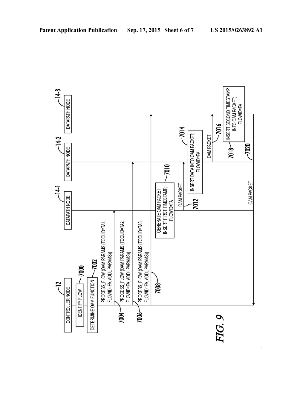 OPERATIONS, ADMINISTRATION, AND MANAGEMENT (OAM) FUNCTIONS IN A SOFTWARE     DEFINED NETWORK - diagram, schematic, and image 07