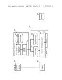 COMMUNICATION NODE, CONTROL APPARATUS, COMMUNICATION SYSTEM, PACKET     PROCESSING METHOD AND PROGRAM diagram and image