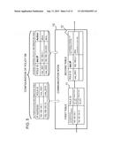 COMMUNICATION NODE, CONTROL APPARATUS, COMMUNICATION SYSTEM, PACKET     PROCESSING METHOD AND PROGRAM diagram and image