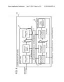 COMMUNICATION NODE, CONTROL APPARATUS, COMMUNICATION SYSTEM, PACKET     PROCESSING METHOD AND PROGRAM diagram and image