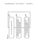 COMMUNICATION NODE, CONTROL APPARATUS, COMMUNICATION SYSTEM, PACKET     PROCESSING METHOD AND PROGRAM diagram and image