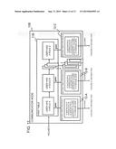 COMMUNICATION NODE, CONTROL APPARATUS, COMMUNICATION SYSTEM, PACKET     PROCESSING METHOD AND PROGRAM diagram and image