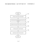 SECURITY INFORMATION AND EVENT MANAGEMENT diagram and image