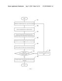 SECURITY INFORMATION AND EVENT MANAGEMENT diagram and image