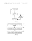 LOGIN METHOD AND APPARATUS, AND OPEN PLATFORM SYSTEM diagram and image