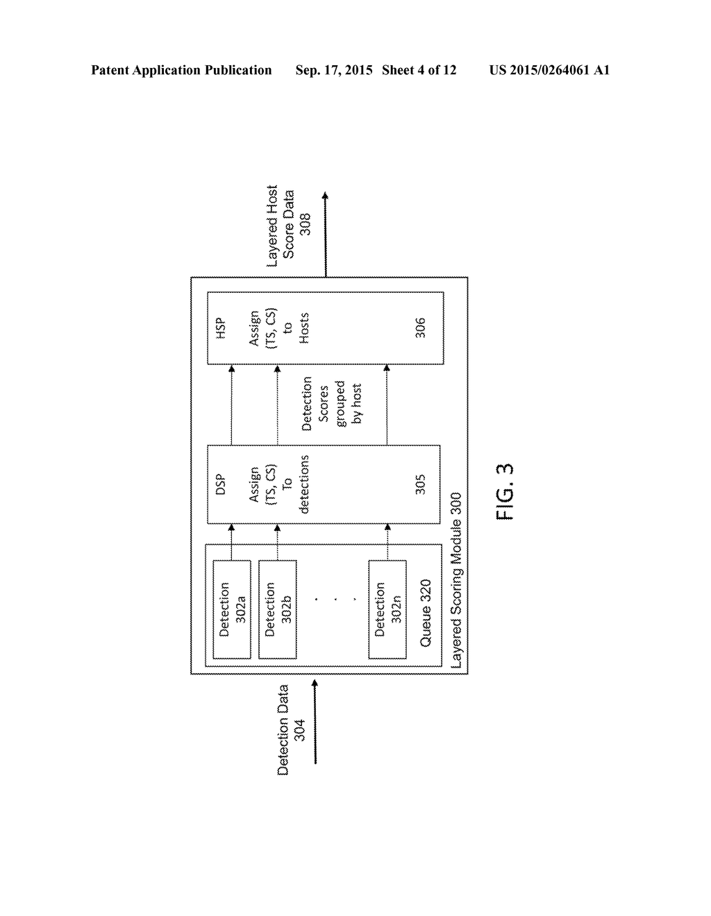 SYSTEM AND METHOD FOR DETECTING NETWORK INTRUSIONS USING LAYERED HOST     SCORING - diagram, schematic, and image 05