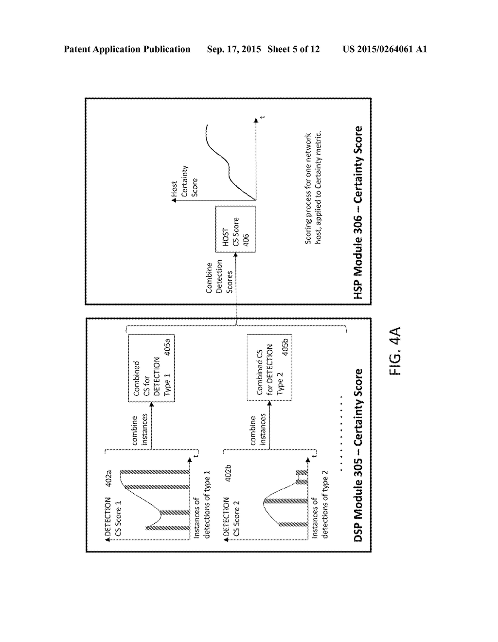SYSTEM AND METHOD FOR DETECTING NETWORK INTRUSIONS USING LAYERED HOST     SCORING - diagram, schematic, and image 06