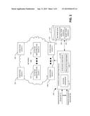 COMPUTING LONG-TERM SCHEDULES FOR DATA TRANSFERS OVER A WIDE AREA NETWORK diagram and image