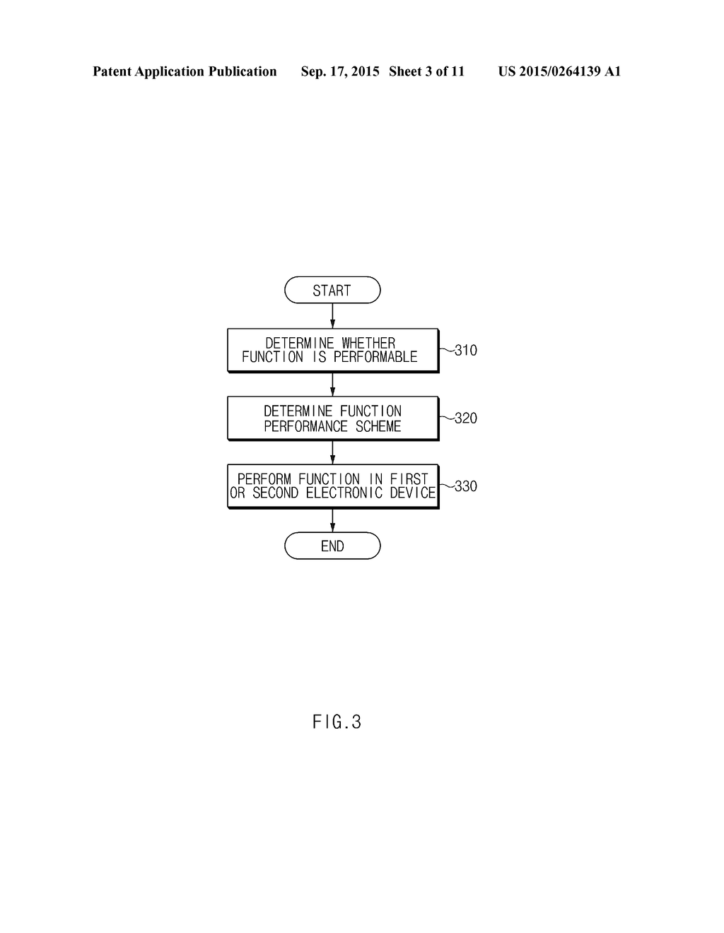 METHOD AND ELECTRONIC DEVICES FOR PERFORMING FUNCTIONS - diagram, schematic, and image 04