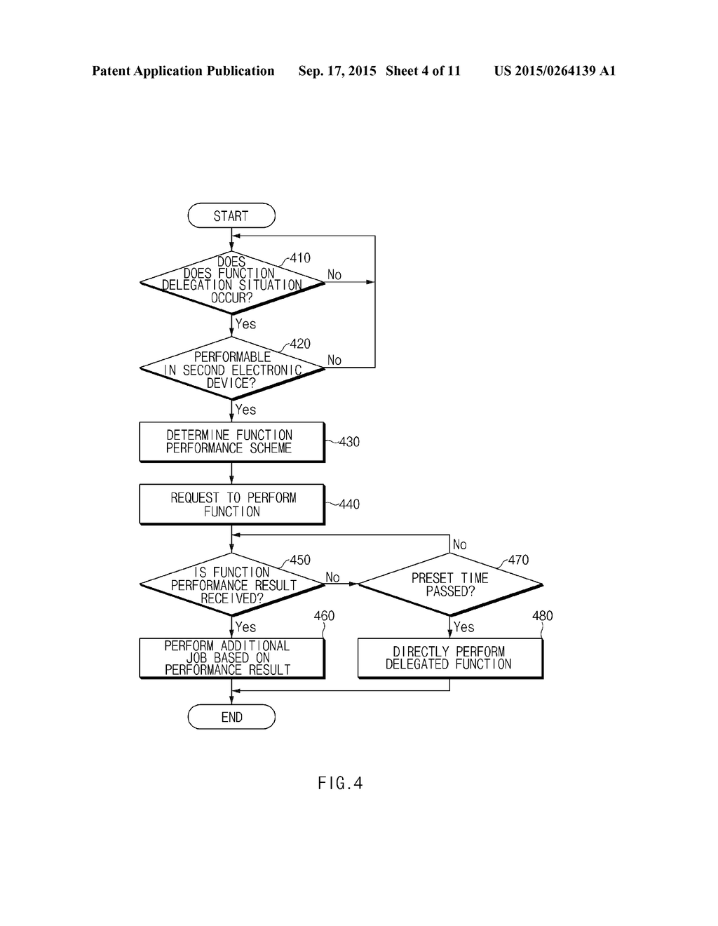 METHOD AND ELECTRONIC DEVICES FOR PERFORMING FUNCTIONS - diagram, schematic, and image 05