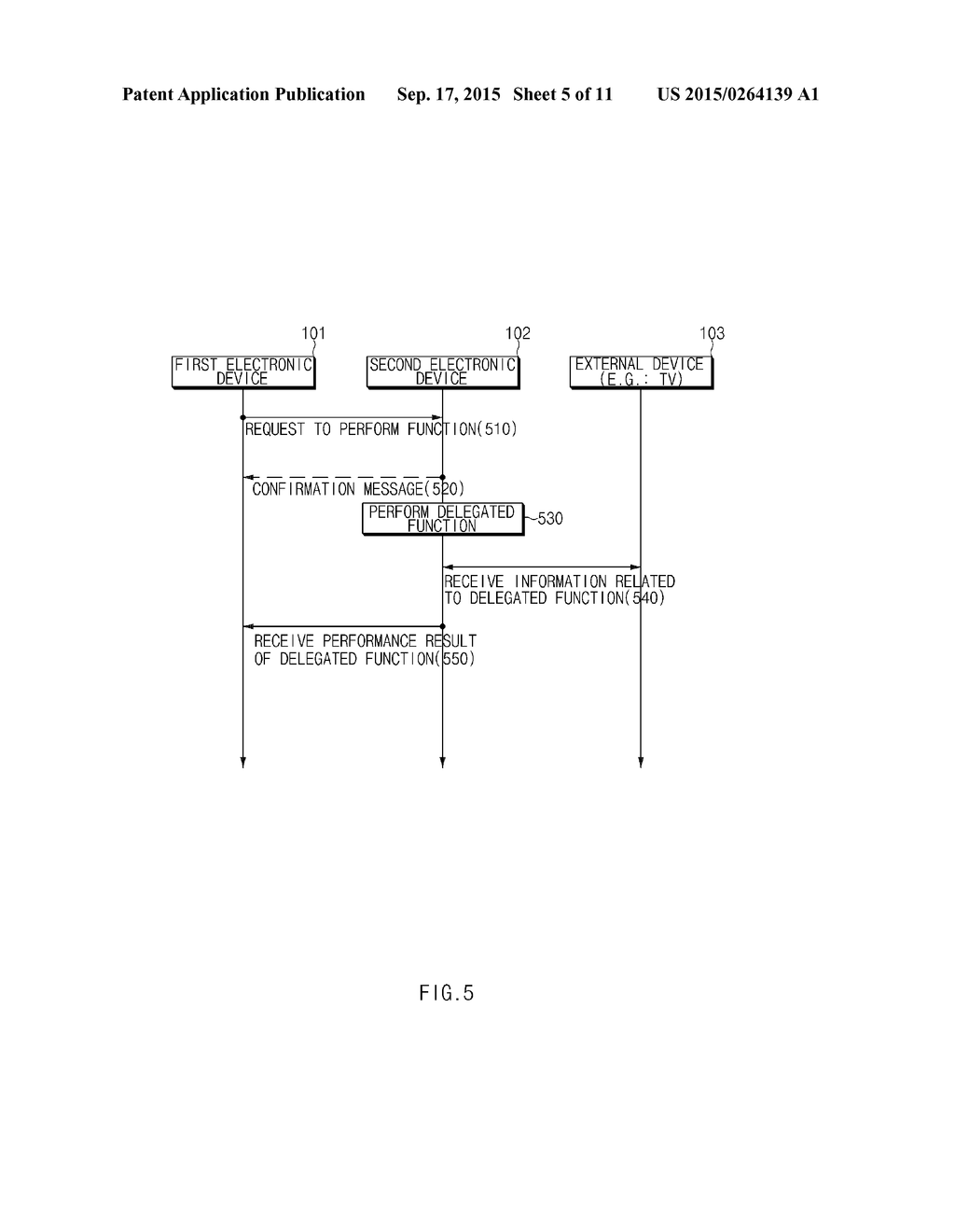 METHOD AND ELECTRONIC DEVICES FOR PERFORMING FUNCTIONS - diagram, schematic, and image 06