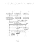 METHOD AND ELECTRONIC DEVICES FOR PERFORMING FUNCTIONS diagram and image