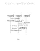 METHOD AND ELECTRONIC DEVICES FOR PERFORMING FUNCTIONS diagram and image