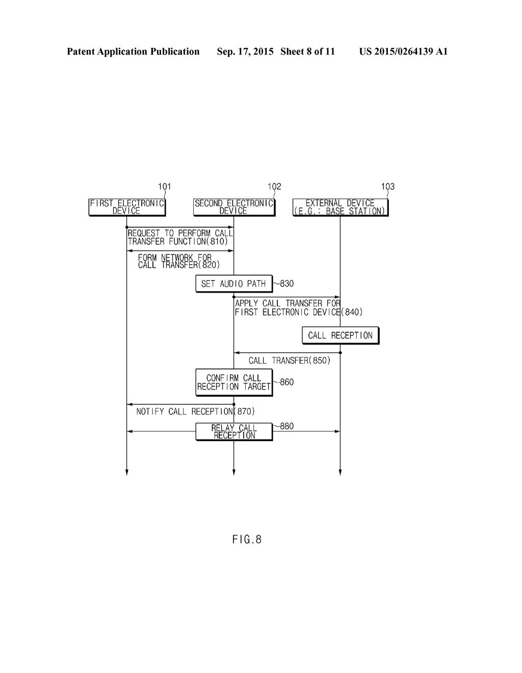 METHOD AND ELECTRONIC DEVICES FOR PERFORMING FUNCTIONS - diagram, schematic, and image 09