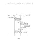 METHOD AND ELECTRONIC DEVICES FOR PERFORMING FUNCTIONS diagram and image