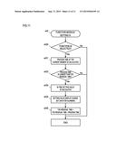 IMAGE FORMING DEVICE, IMAGE FORMING METHOD AND IMAGE FORMING SYSTEM diagram and image