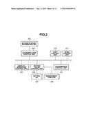 IMAGE FORMING APPARATUS, DATA MANAGEMENT METHOD, AND STORAGE MEDIUM diagram and image