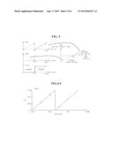 APPARATUS FOR DRIVING ACTUATOR OF CAMERA MODULE IN MOBILE DEVICE diagram and image