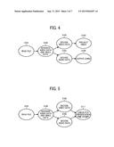 INFORMATION PROCESSING APPARATUS, INFORMATION PROCESSING SYSTEM, AND     STORAGE MEDIUM diagram and image