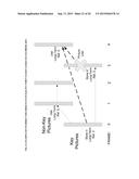 Systems And Methods For Error Resilience And Random Access In Video     Communication Systems diagram and image