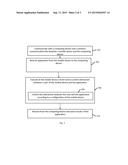 APPARATUS, SYSTEM AND METHOD OF MANAGING AT A MOBILE DEVICE EXECUTION OF     AN APPLICATION BY A COMPUTING DEVICE diagram and image