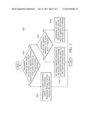 MOBILE DEVICE AND METHOD OF INFORMATION TRANSMISSION diagram and image