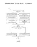 METHOD AND APPARATUS FOR AUTHENTICATING A USER ON A MOBILE DEVICE diagram and image