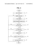 INFORMATION PROCESSING TERMINAL, DATA TRANSFER MEHTOD, AND INFORMATION     PROCESSING SYSTEM diagram and image