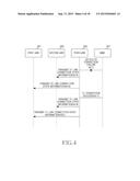 APPARATUS AND METHOD FOR CONTROLLING HANDOVER IN WIRELESS COMMUNICATION     SYSTEM diagram and image