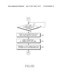 APPARATUS AND METHOD FOR CONTROLLING HANDOVER IN WIRELESS COMMUNICATION     SYSTEM diagram and image