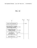 INTERESTED SERVICE-BASED CELL RESELECTION METHOD IN WIRELESS COMMUNICATION     SYSTEM, AND APPARATUS FOR SUPPORTING SAME diagram and image